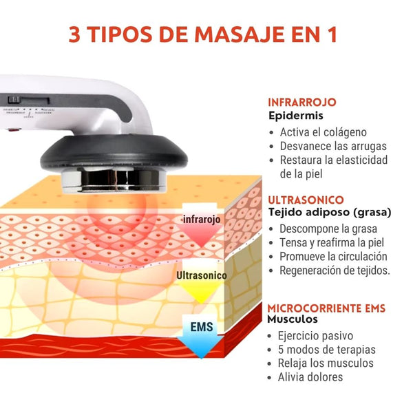 Mágico Masajeador LipoPower